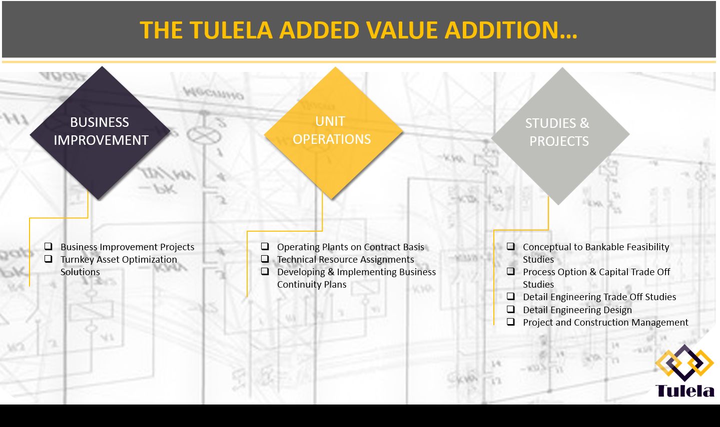 Value addition Tulela Mining