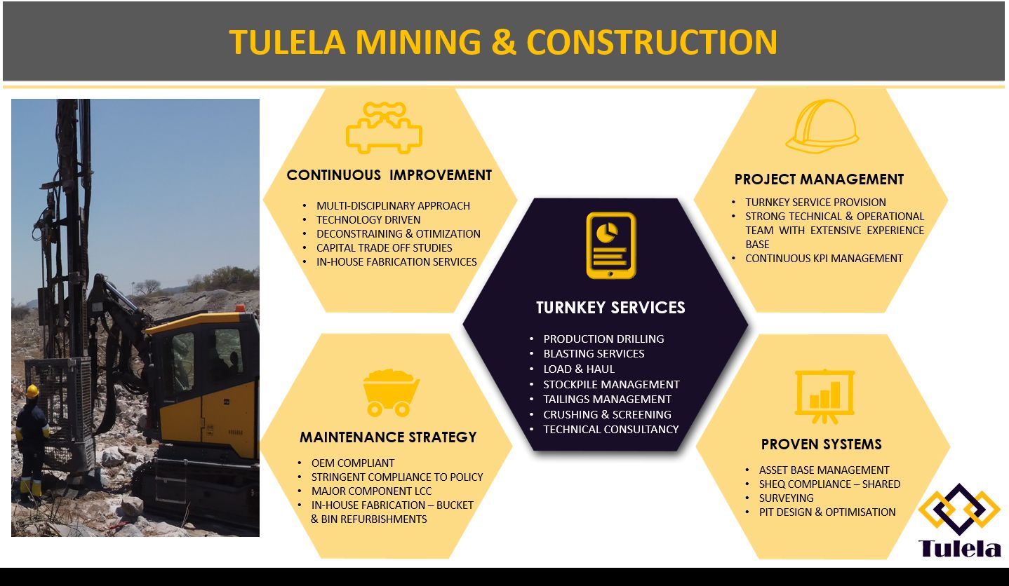 Value addition Tulela Mining